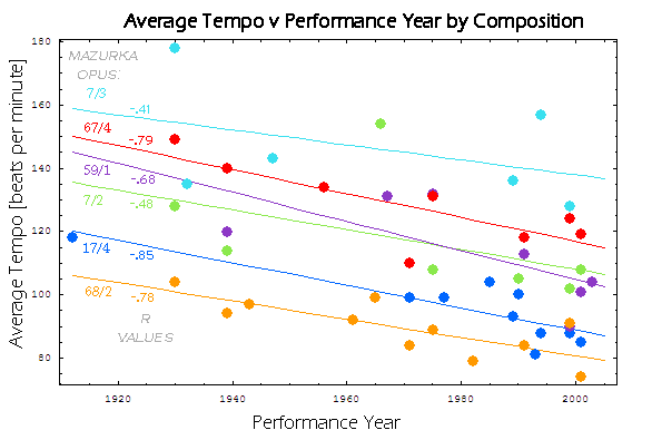 grafico MM nel tempo