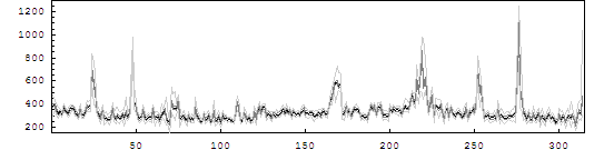 [Graphics:Images/index_gr_41.gif]