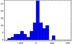 [Graphics:Images/index_gr_134.gif]