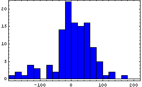 [Graphics:Images/index_gr_14.gif]