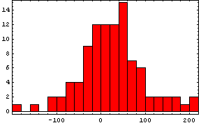 [Graphics:Images/index_gr_50.gif]