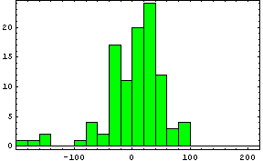 [Graphics:Images/index_gr_52.gif]
