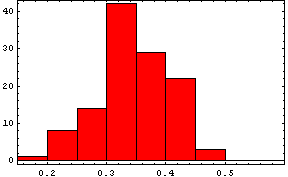 [Graphics:Images/index_gr_800.gif]