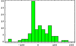 [Graphics:Images/index_gr_92.gif]